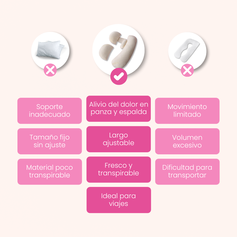 Almohada de Maternidad - ErgoBaby®