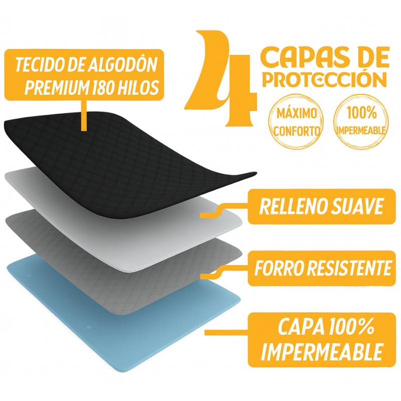Juego de Cama Impermeable Premium – Hydra Soft™ [COMPRÁ 1 LLEVATE 3]
